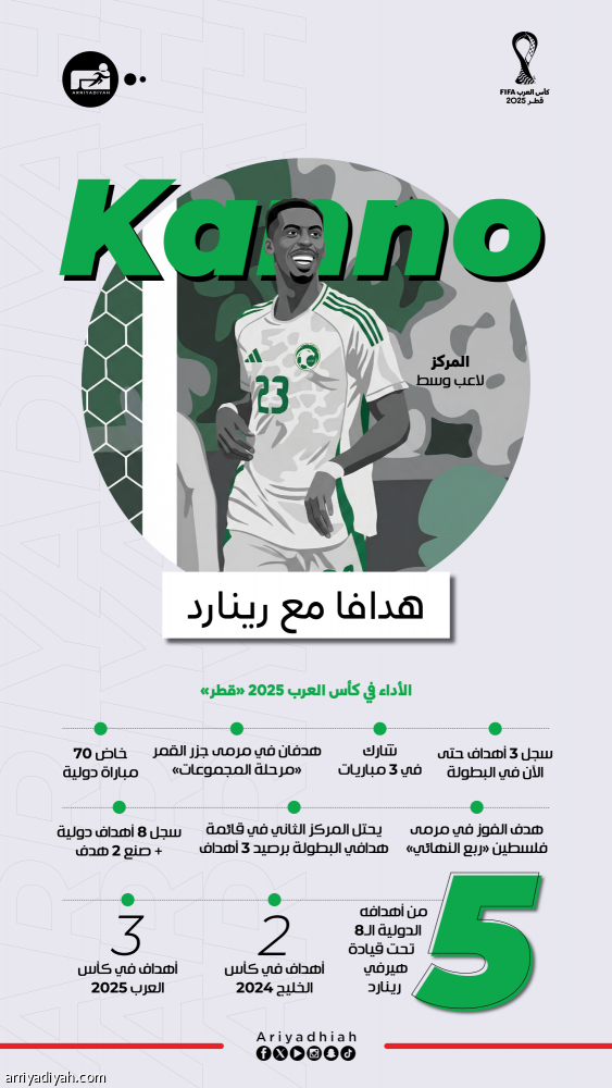 رينارد يحول كنو إلى هداف الأخضر