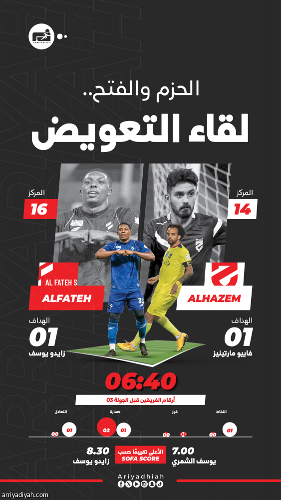 الحزم والفتح.. البحث عن الانتصار الأول