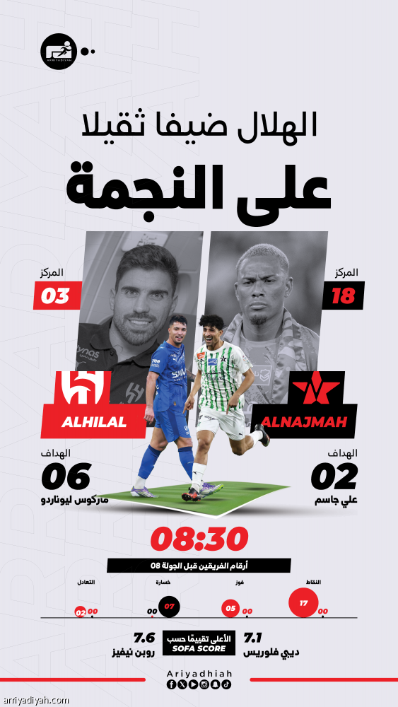 الهلال يستهدف نقاط النجمة
