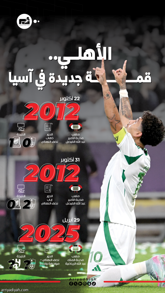 الأهلي يستهدف فرحة الكلاسيكو بعد 13 عاما من تجربة الديربي