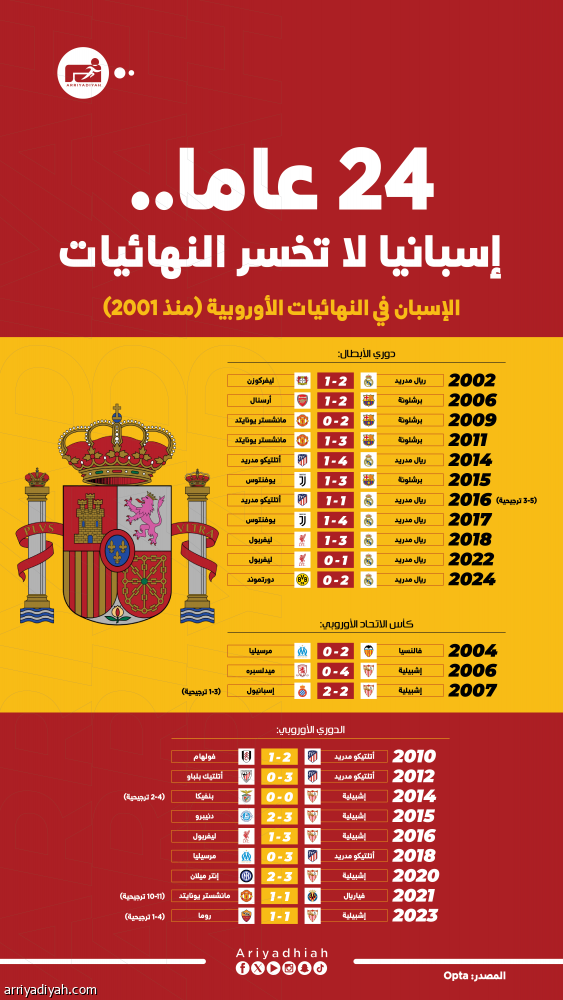في النهائي الأول.. بيتيس يخشى سطوة الإنجليز