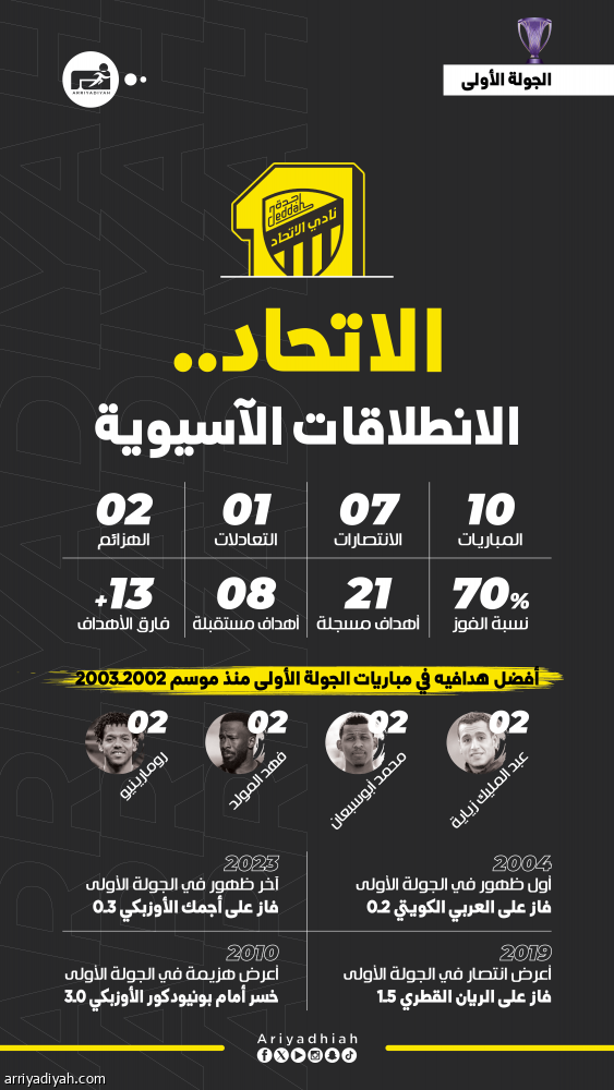 النخبة.. الاتحاد يلوح بالثأر من الوحدة