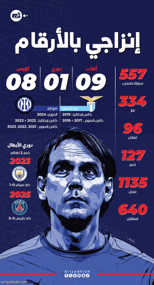 إنزاجي.. رجل الكؤوس..دوري يتيم.. وضحية ميونيخ