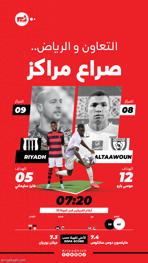 التعاون والرياض.. صراع فني بفكر سعودي