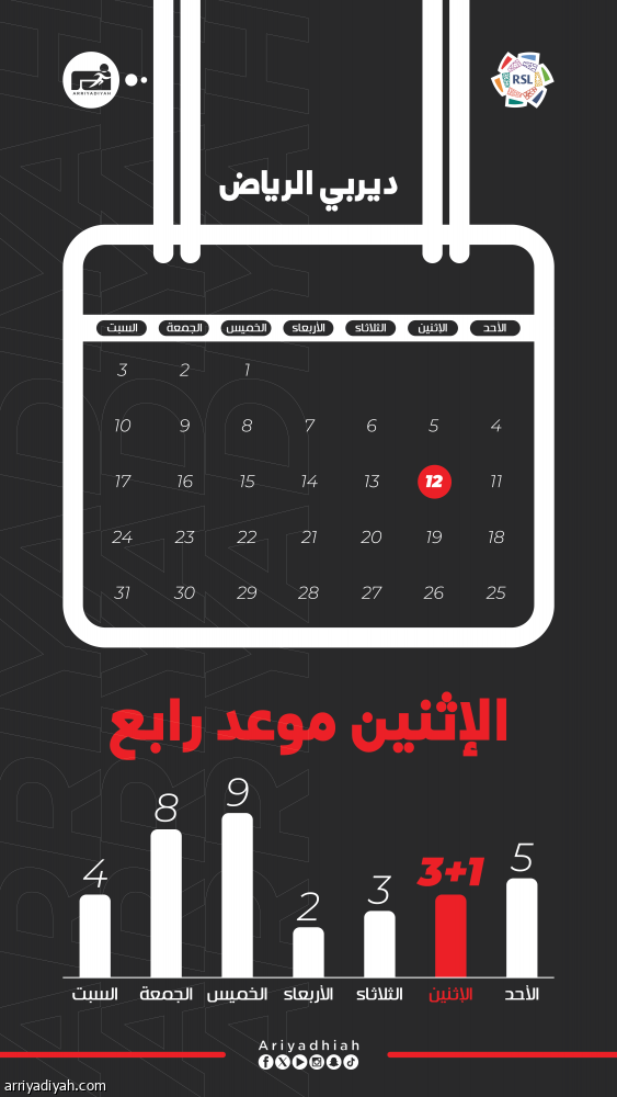 صراعات الإثنين.. الكفة متساوية بين العملاقين