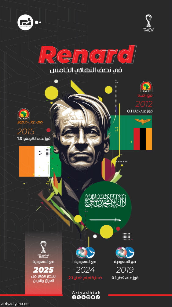 رينارد.. نصف النهائي الثالث مع الأخضر